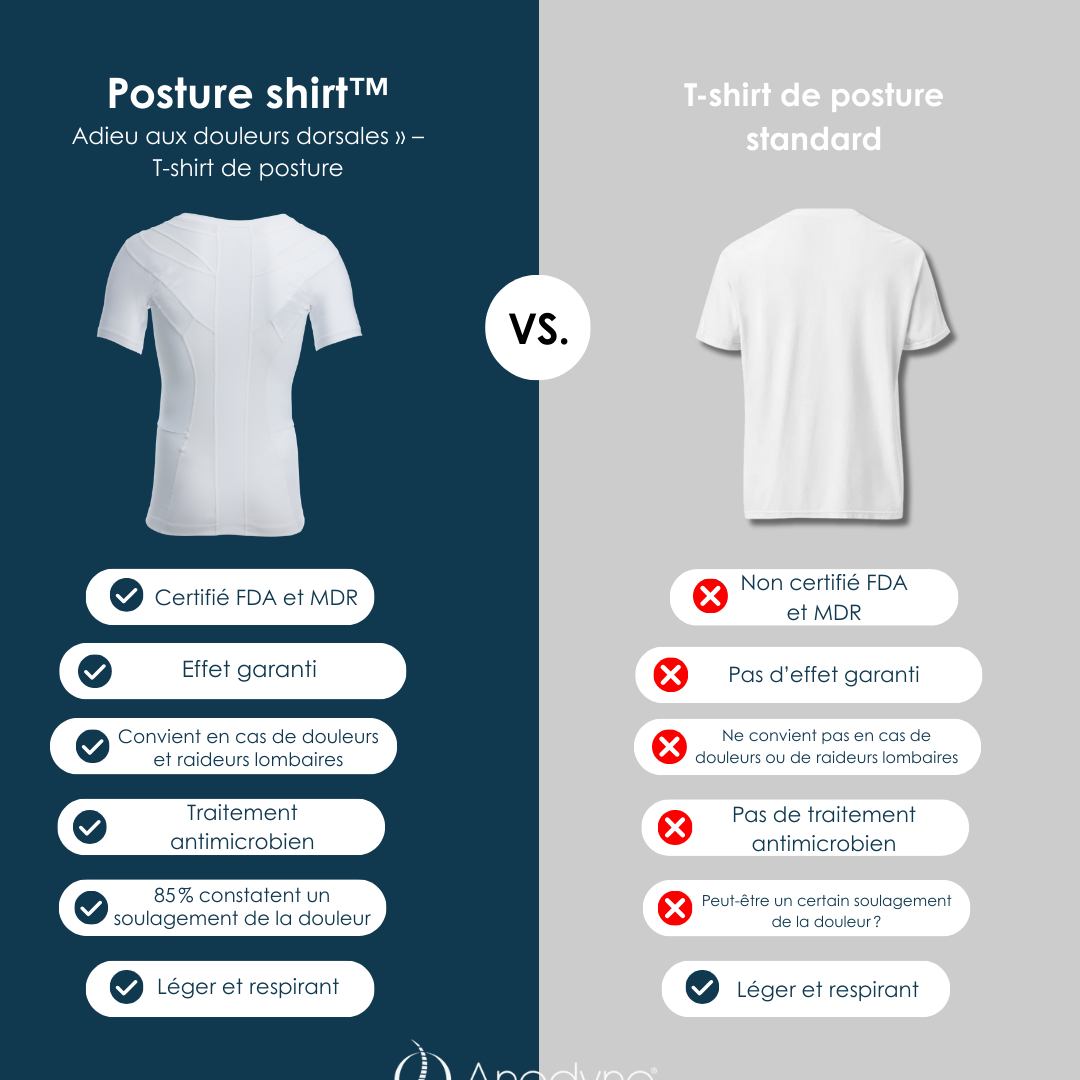 Women's Posture Shirt™ - Blanc
